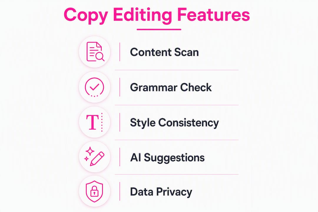 Infographic listing key copy editing software features