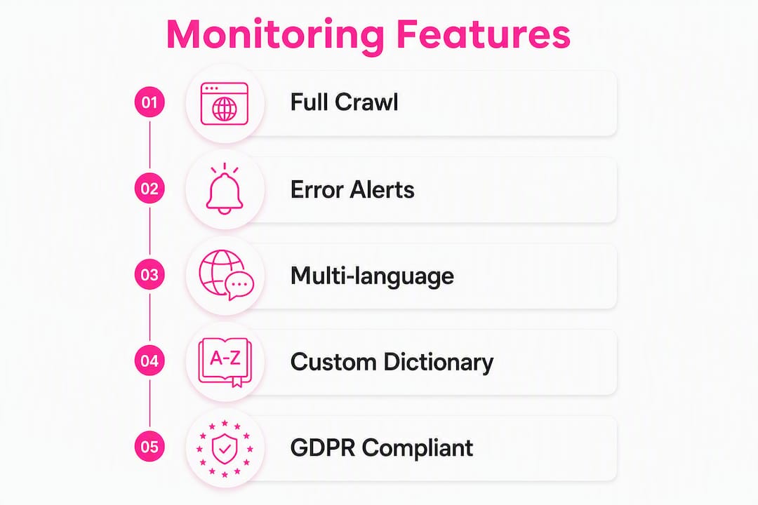 Infographic of key website monitoring features
