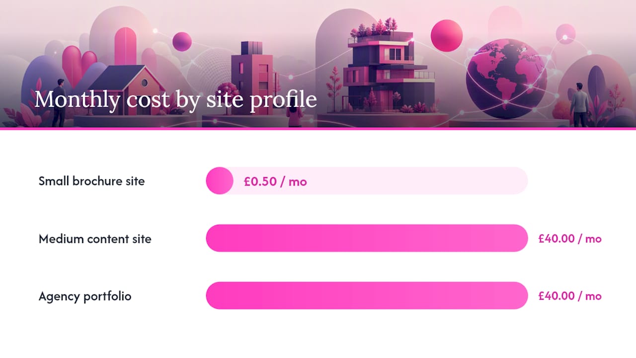 Diagram comparing site profiles and proofreading scan costs
