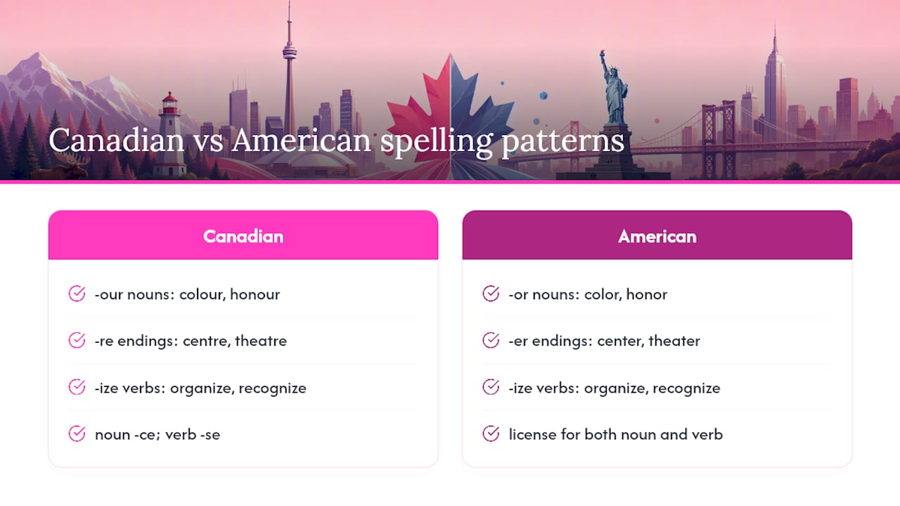 Diagram comparing Canadian and American spelling patterns