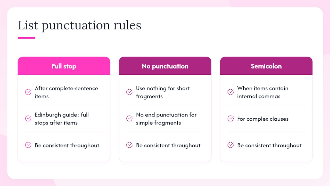 Diagram of list item punctuation rules