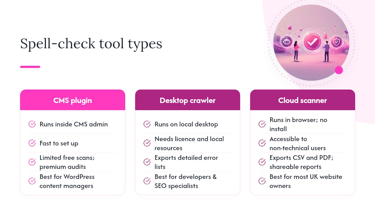 Which type of spell check tool fits your site? — overview diagram