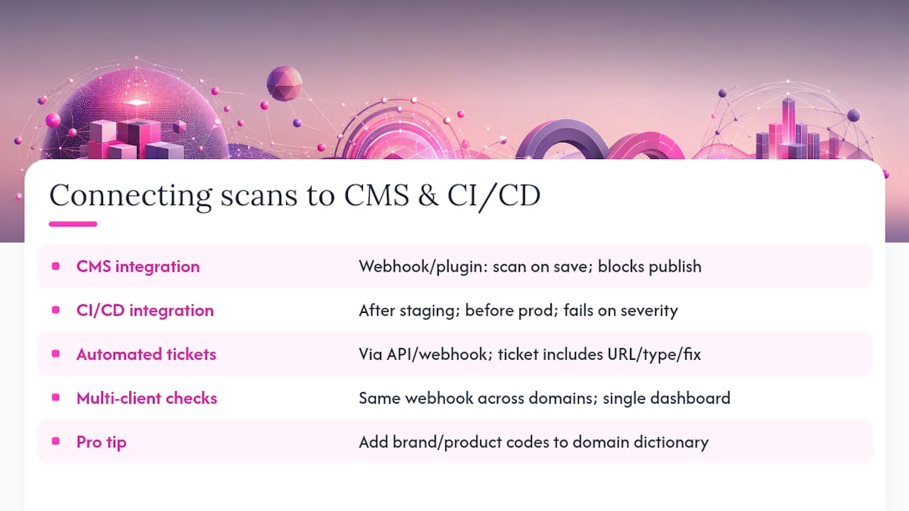 How do you connect automated scans to your CMS and CI/CD pipeline? — overview diagram