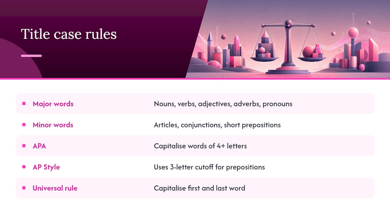What are the rules for title case? — overview diagram