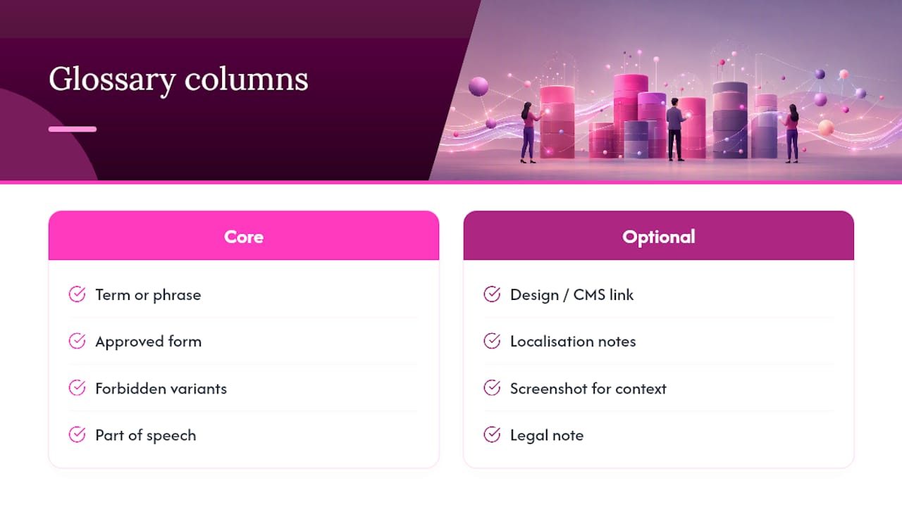 What to include in a brand glossary: exact columns and a sample row — overview diagram