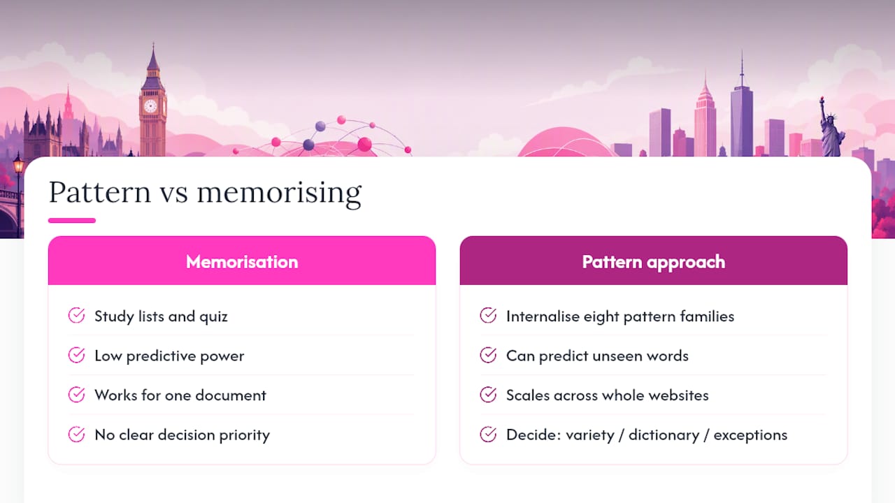 Why the pattern approach beats memorising word lists — overview diagram