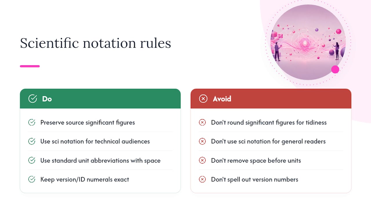 Scientific and technical notation styles — overview diagram