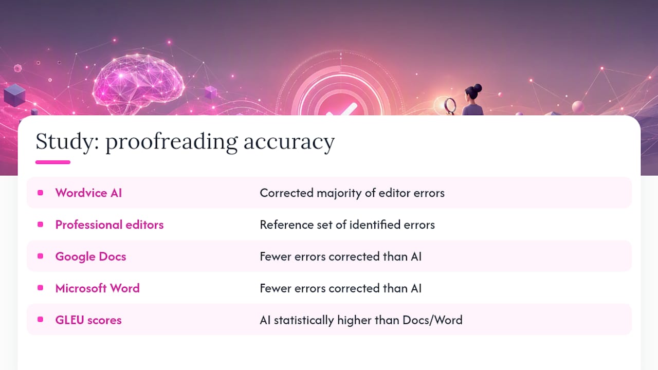 Study comparison of proofreading accuracy results