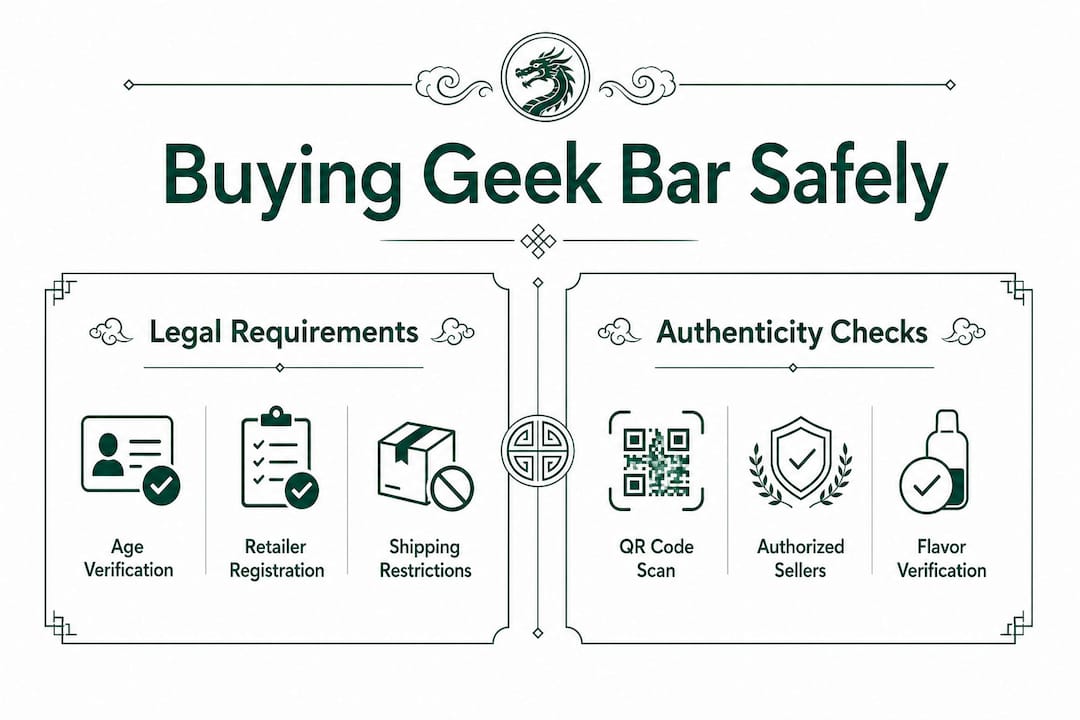Infographic comparing legal and authenticity checks for Geek Bar