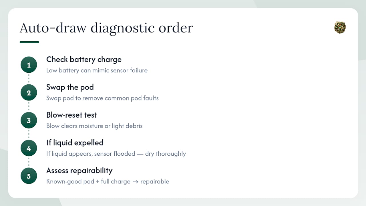 The diagnostic logic most vapers skip — overview diagram
