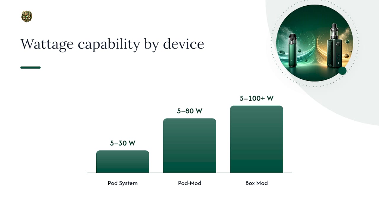 Comparison chart of vape device types