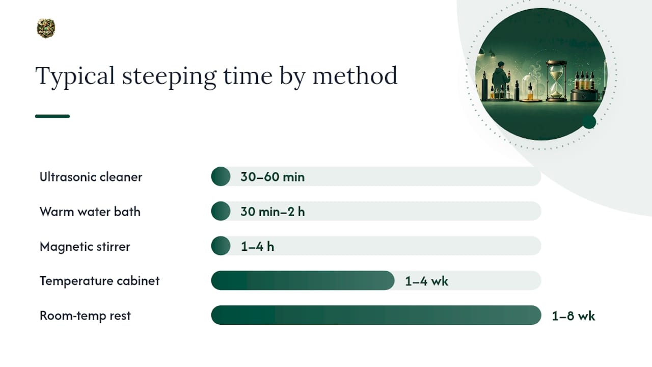 How do common steeping methods compare? — overview diagram