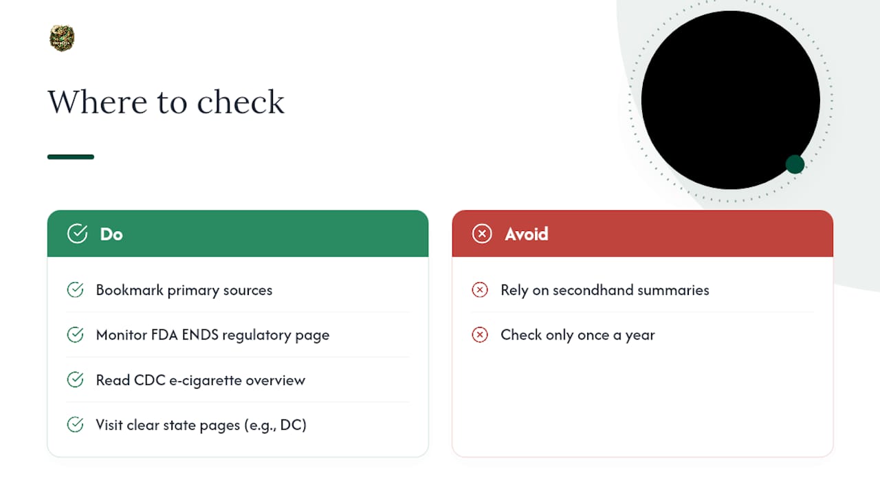 Where to Check for the Latest Regulatory Updates — overview diagram