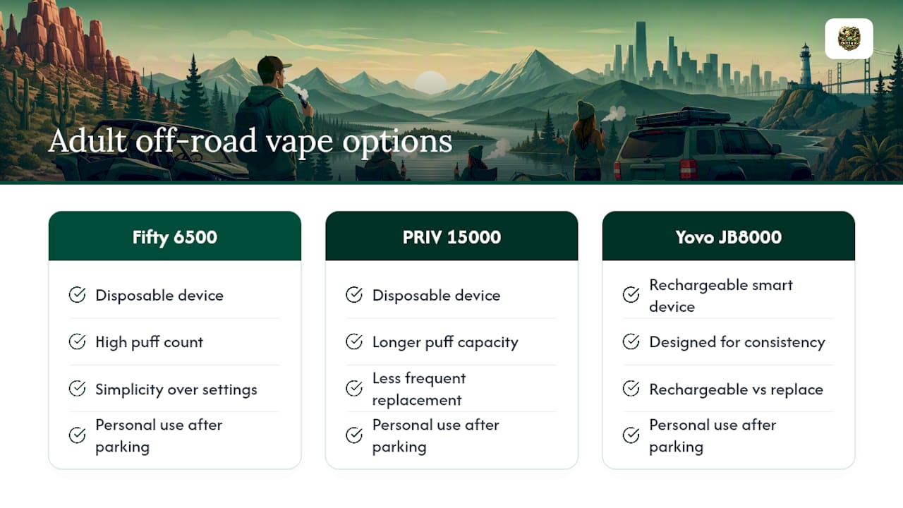 Adult Vape Devices for Off-the-Road Use — overview diagram