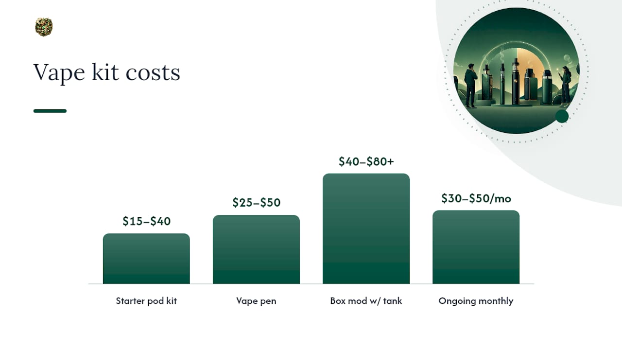 What Does a Vape Kit Cost? — overview diagram