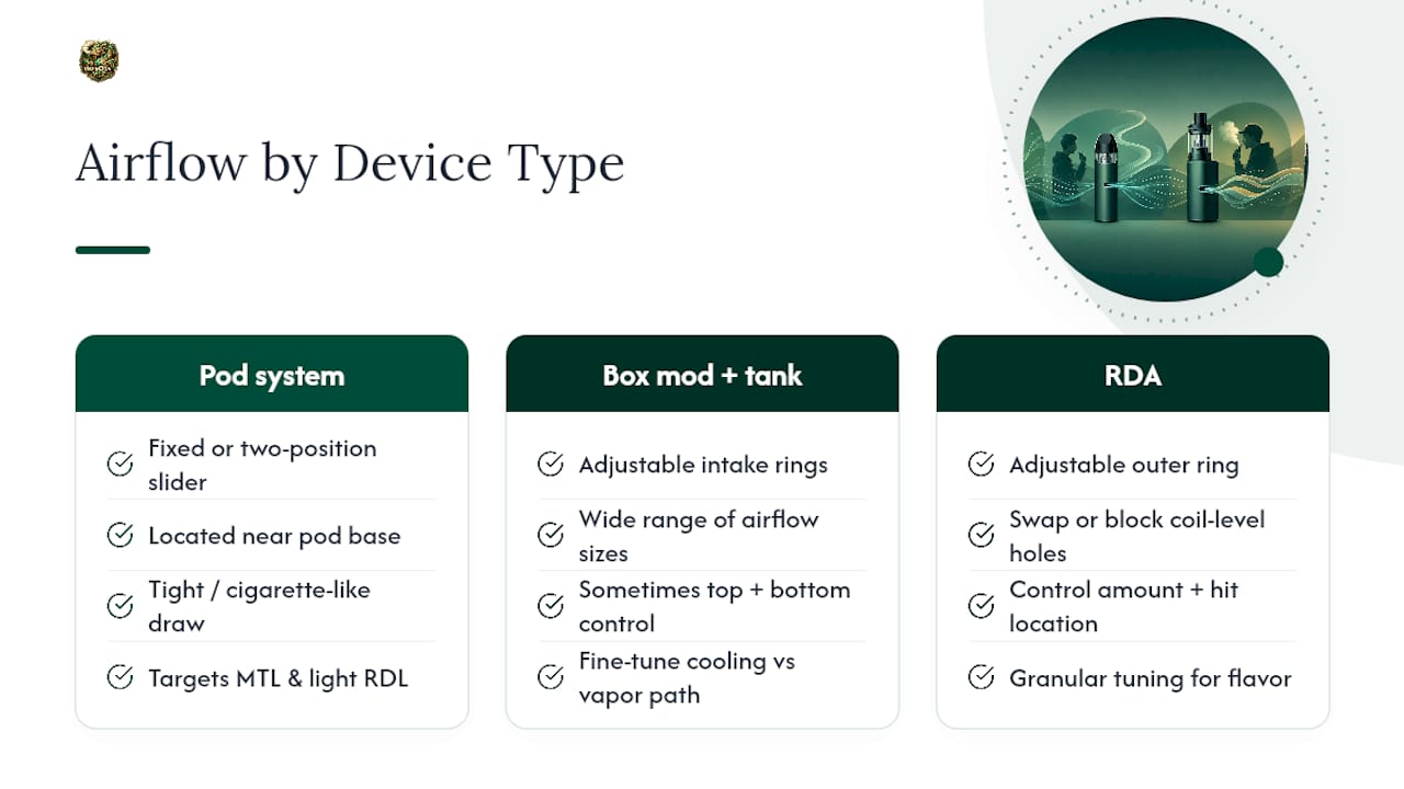 Comparison of pod, box mod, and RDA airflow