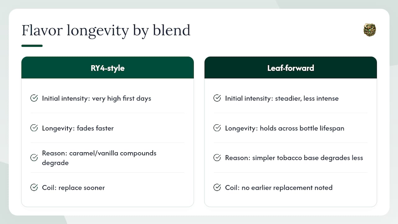What Do Customer Reviews Say About Flavor Longevity? — overview diagram