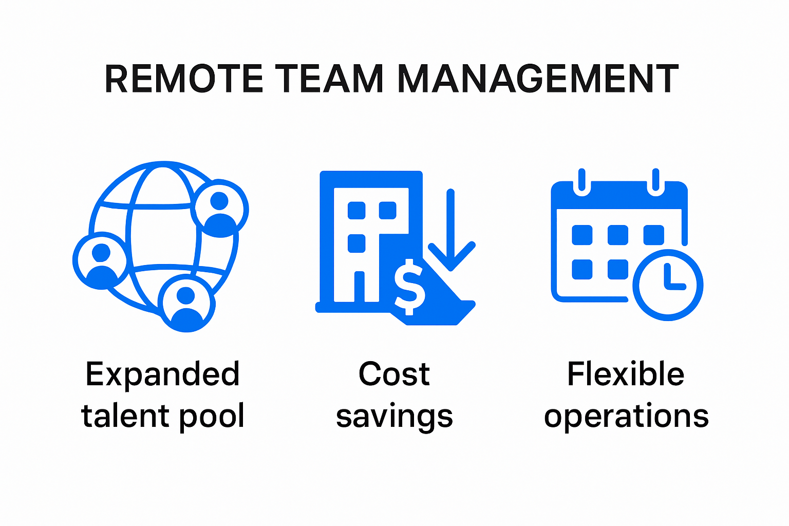 Infographic comparing top 3 remote team management benefits