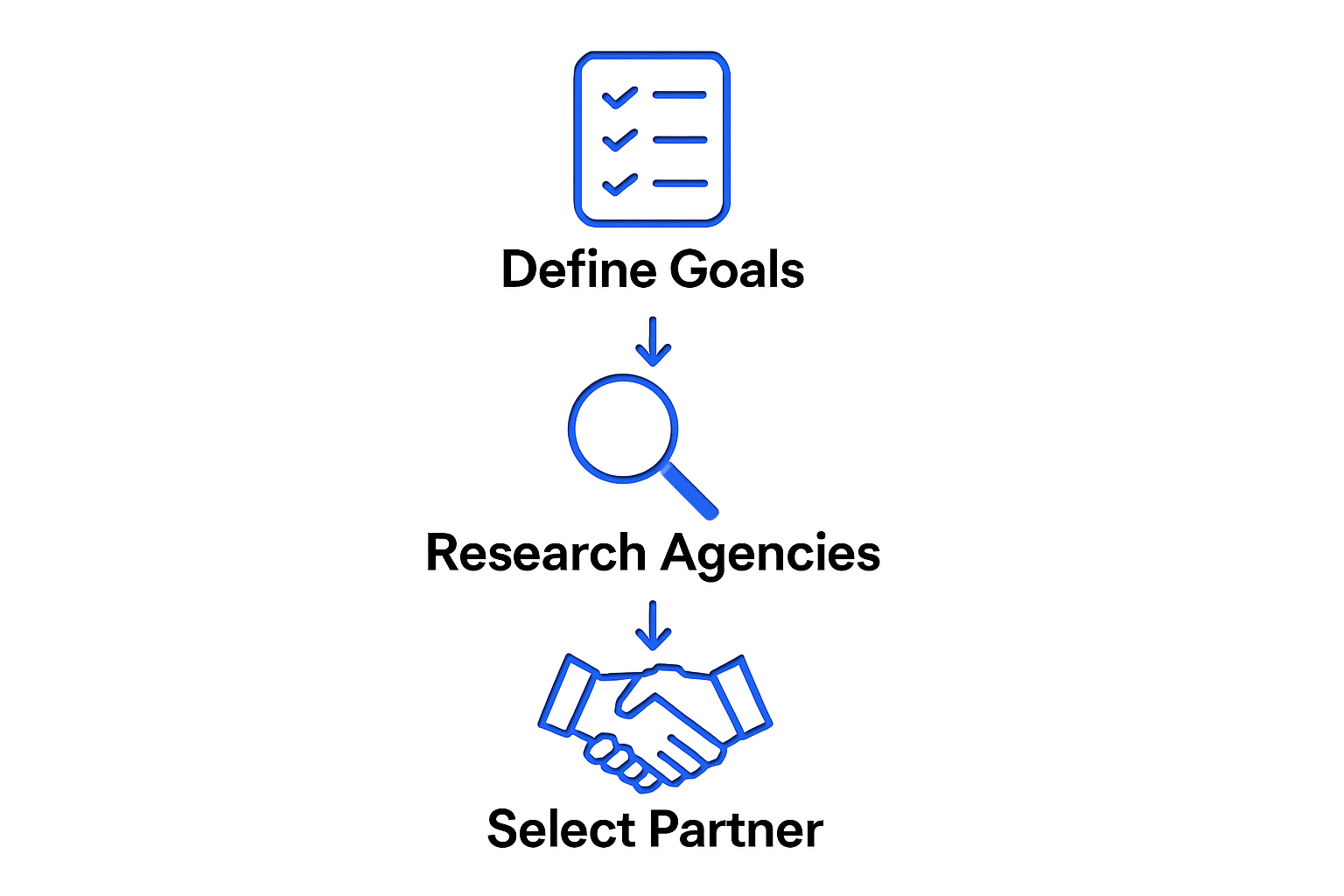Infographic: three-step process for choosing a digital agency