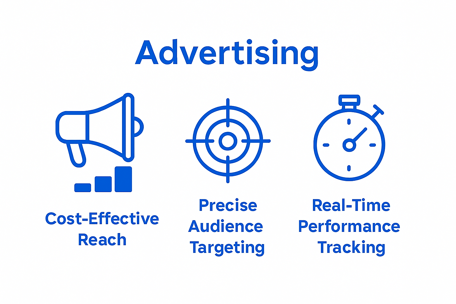 Infographic showing three startup digital marketing benefits with icons