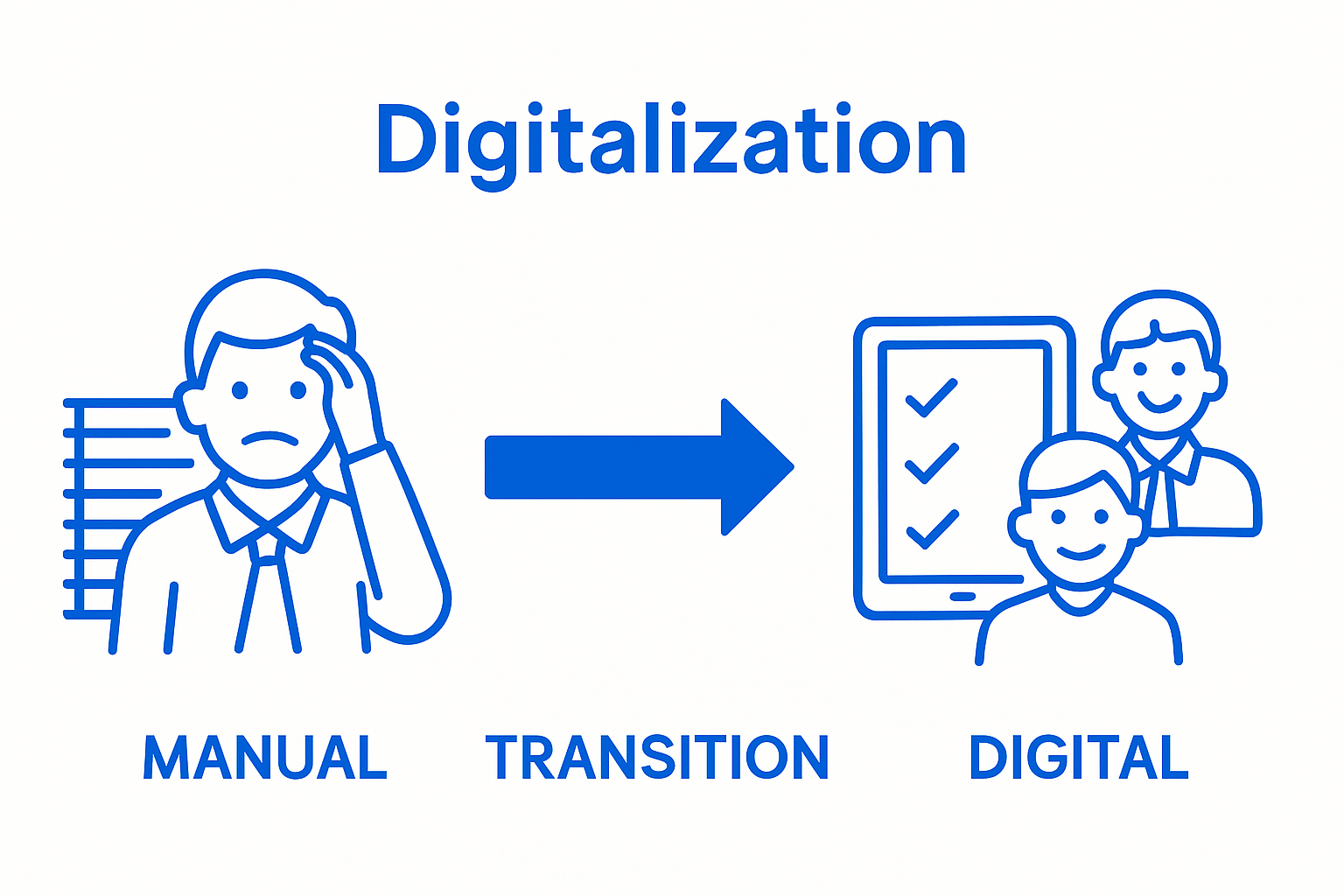 Infographic comparing manual and digitalized business processes
