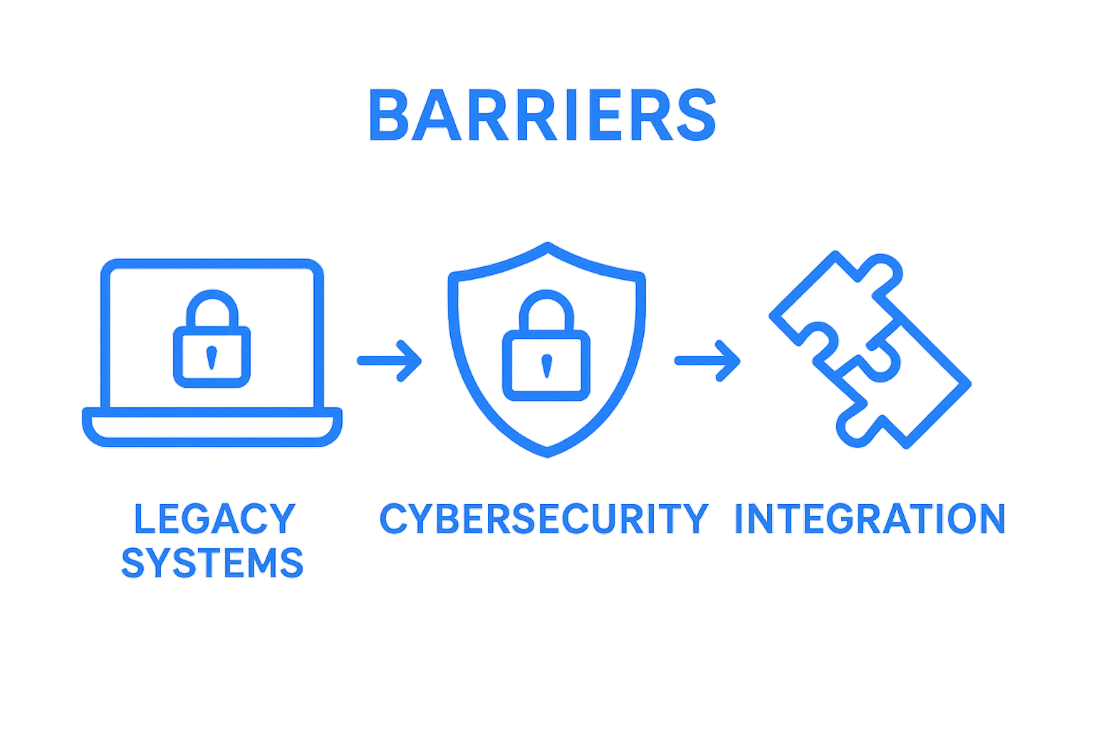 Infographic comparing top digital transformation technological barriers