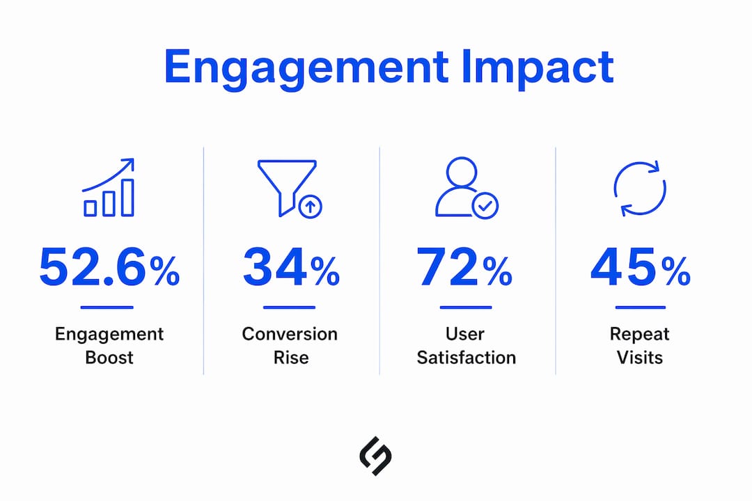 Infographic showing key engagement statistics for websites
