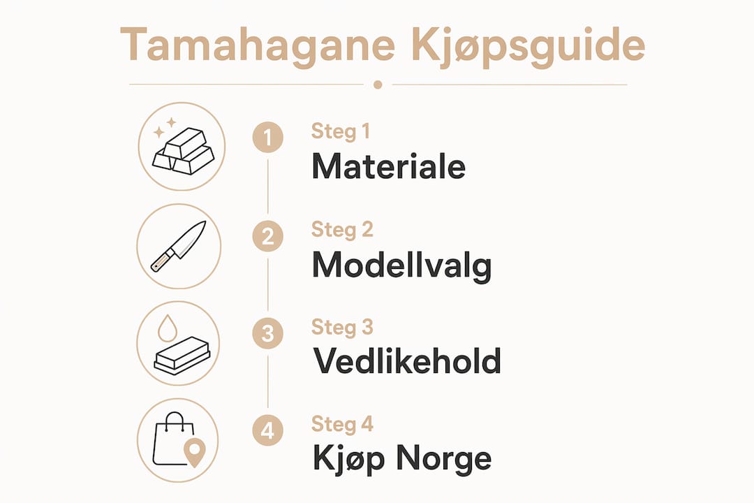 Oversikt: Slik går du frem når du skal kjøpe Tamahagane-kniver