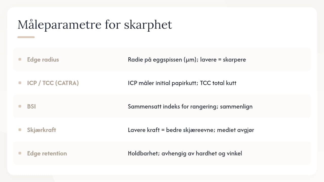 Illustrasjon av ulike måleparametere for knivskarphet