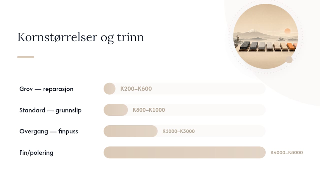Diagram over kornstørrelser og slipefaser