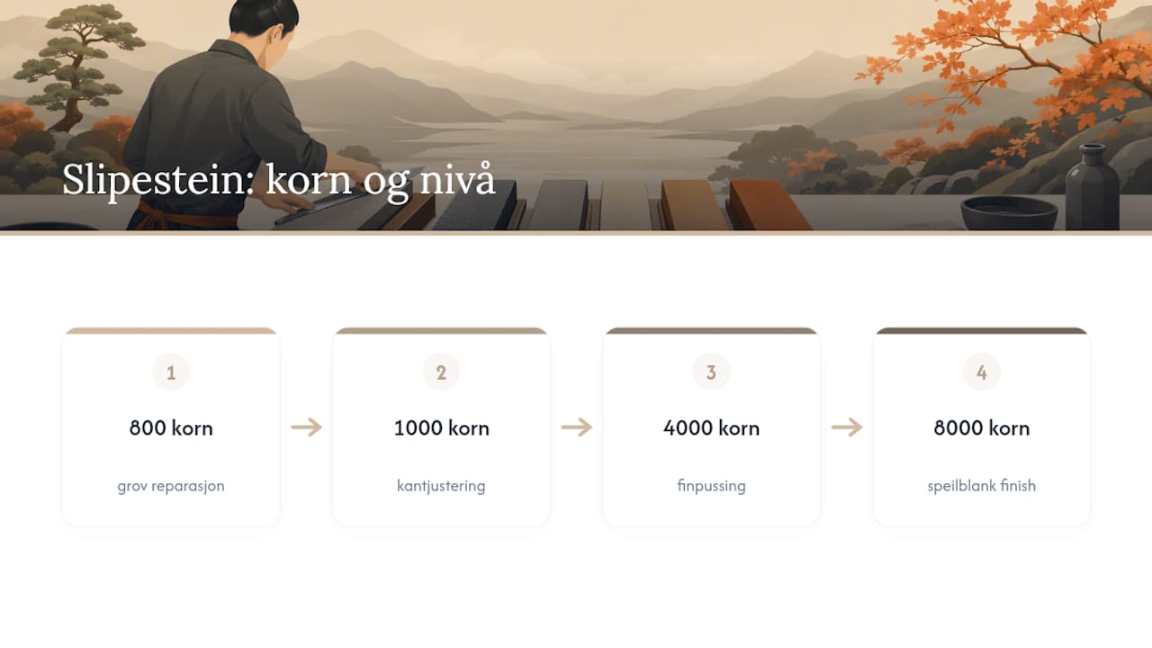 Oversikt over de forskjellige korningene på slipesteinen