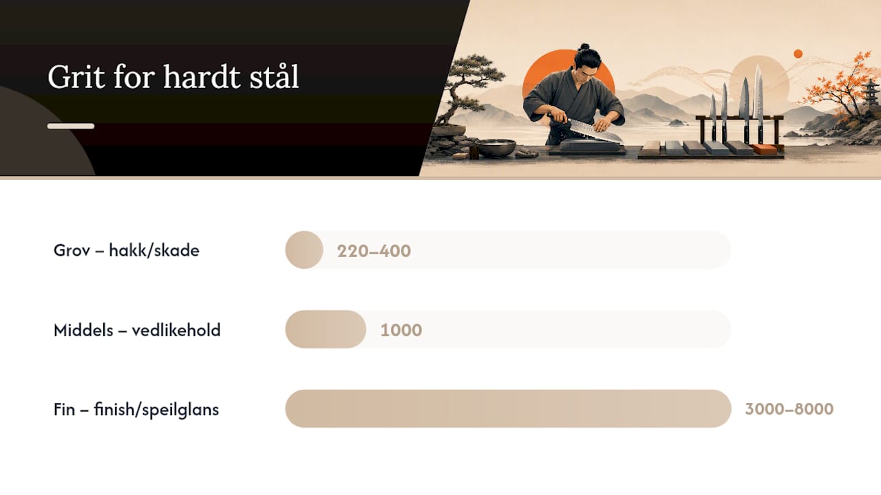Slipesteiner med ulike kornstørrelser fra grov til fin