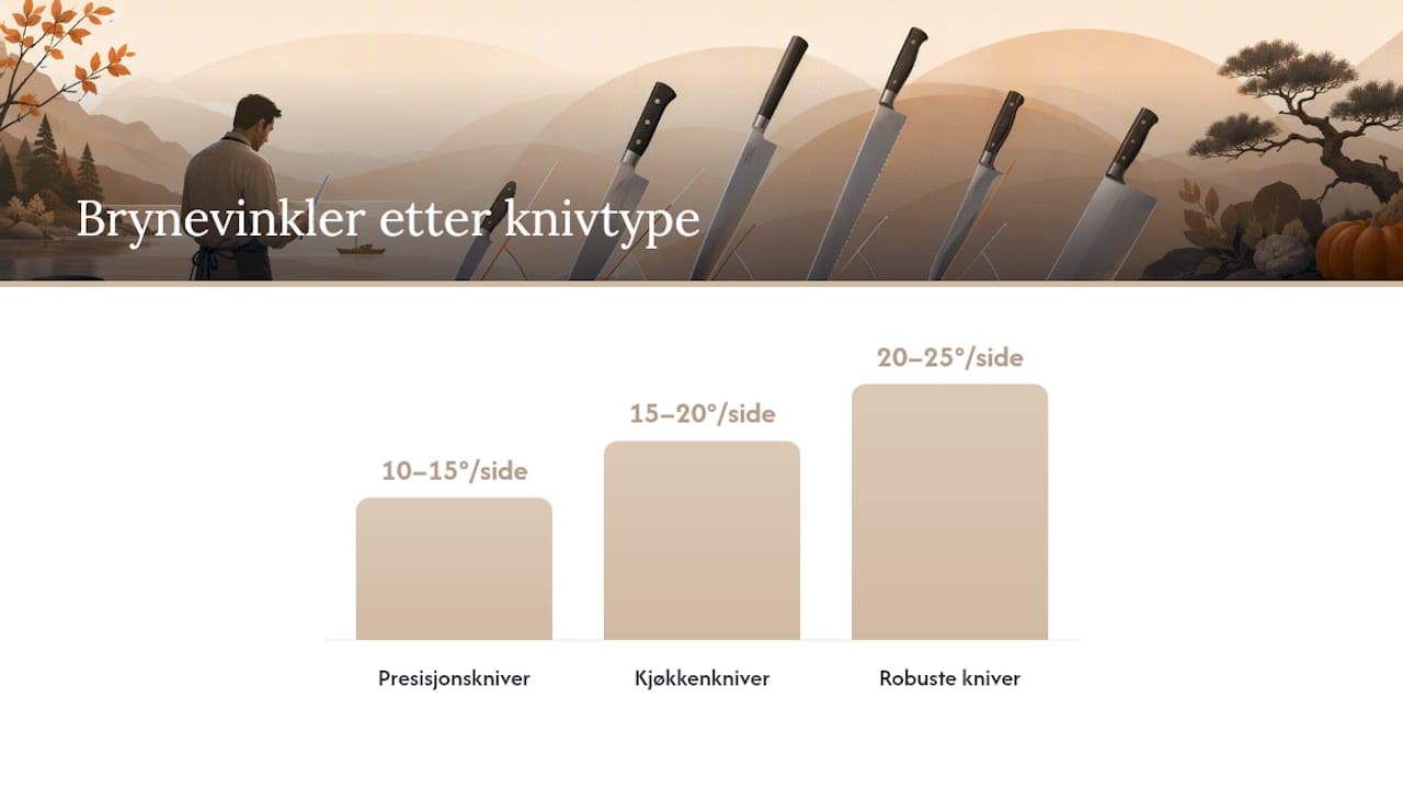 Hva er brynevinkel, og hvorfor betyr den noe for kniven din? — overview diagram