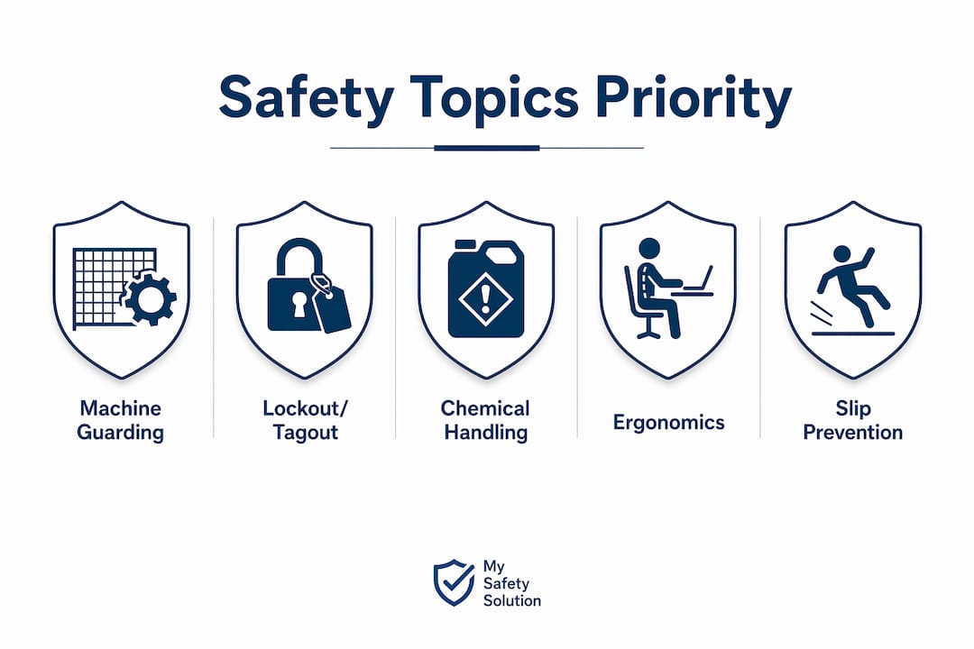 Infographic showing ranked manufacturing safety topics