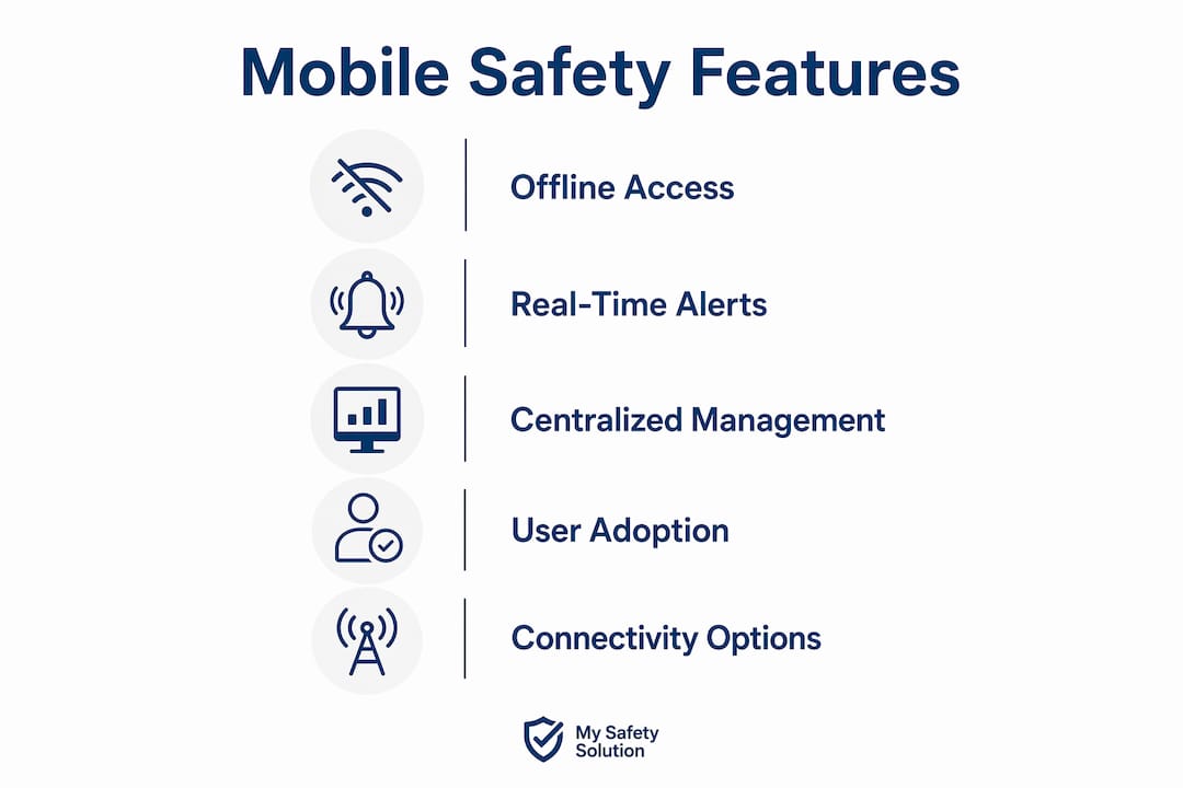 Infographic outlining key mobile safety software features