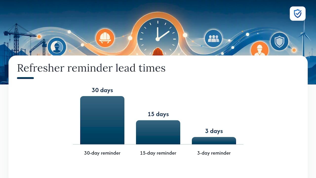 Can Automation Actually Reduce Missed Training? — overview diagram