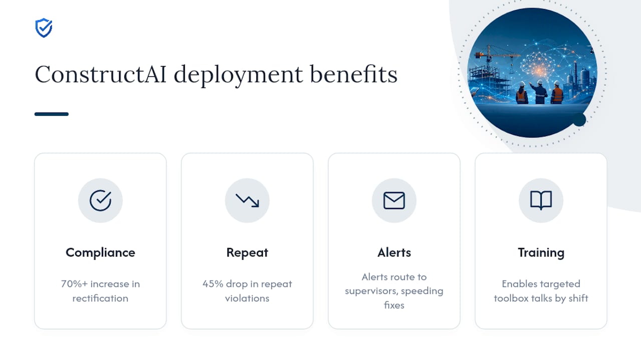 Diagram summarizing safety AI deployment benefits with key metrics