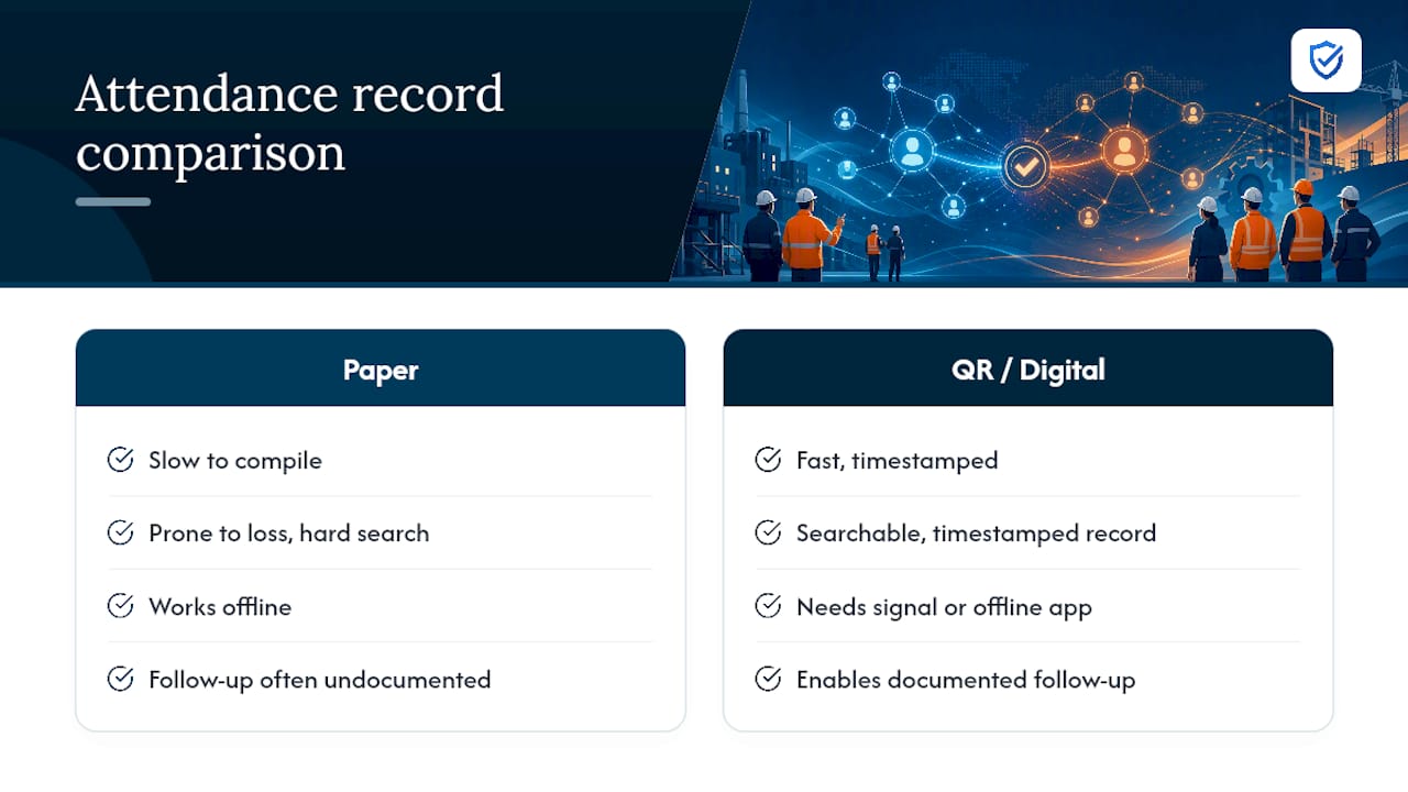 What Counts as an Audit-Ready Attendance Record? — overview diagram