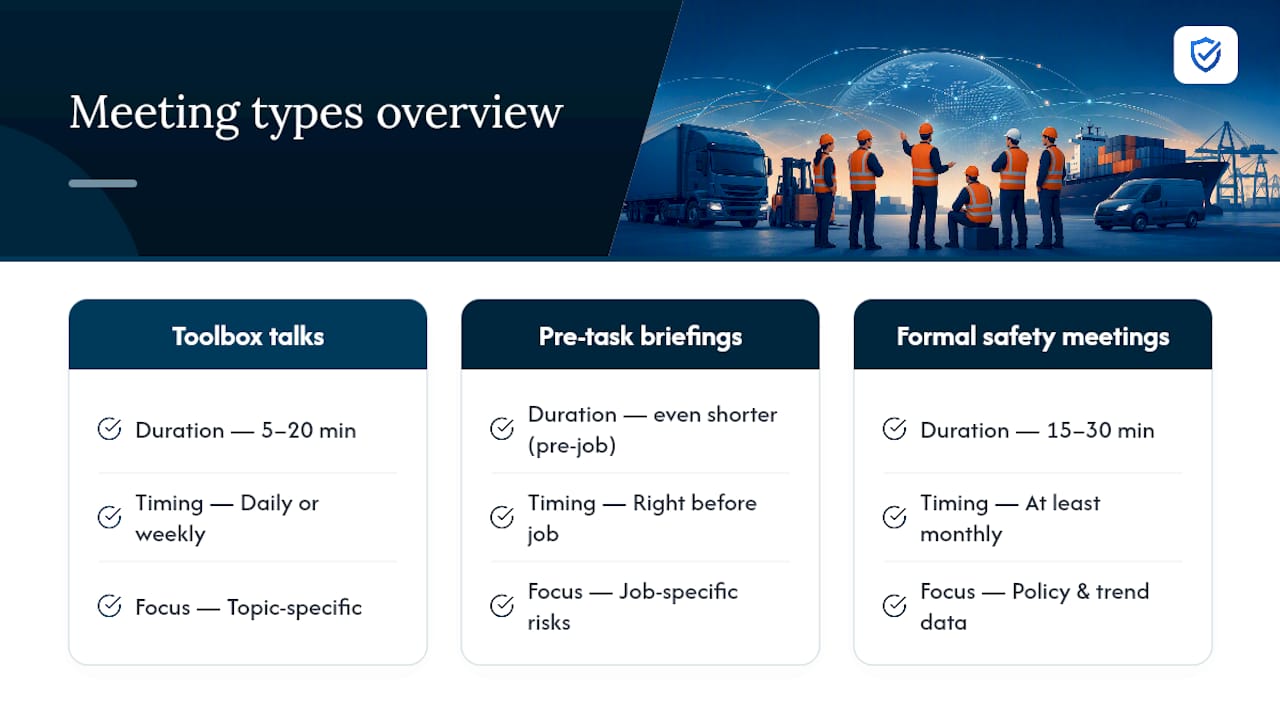 Safety meeting types compared by duration