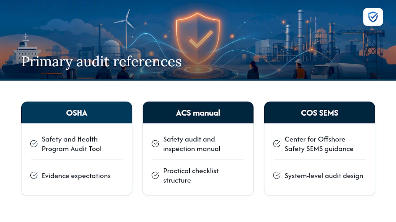 Where to Find the Official Audit Standards — overview diagram
