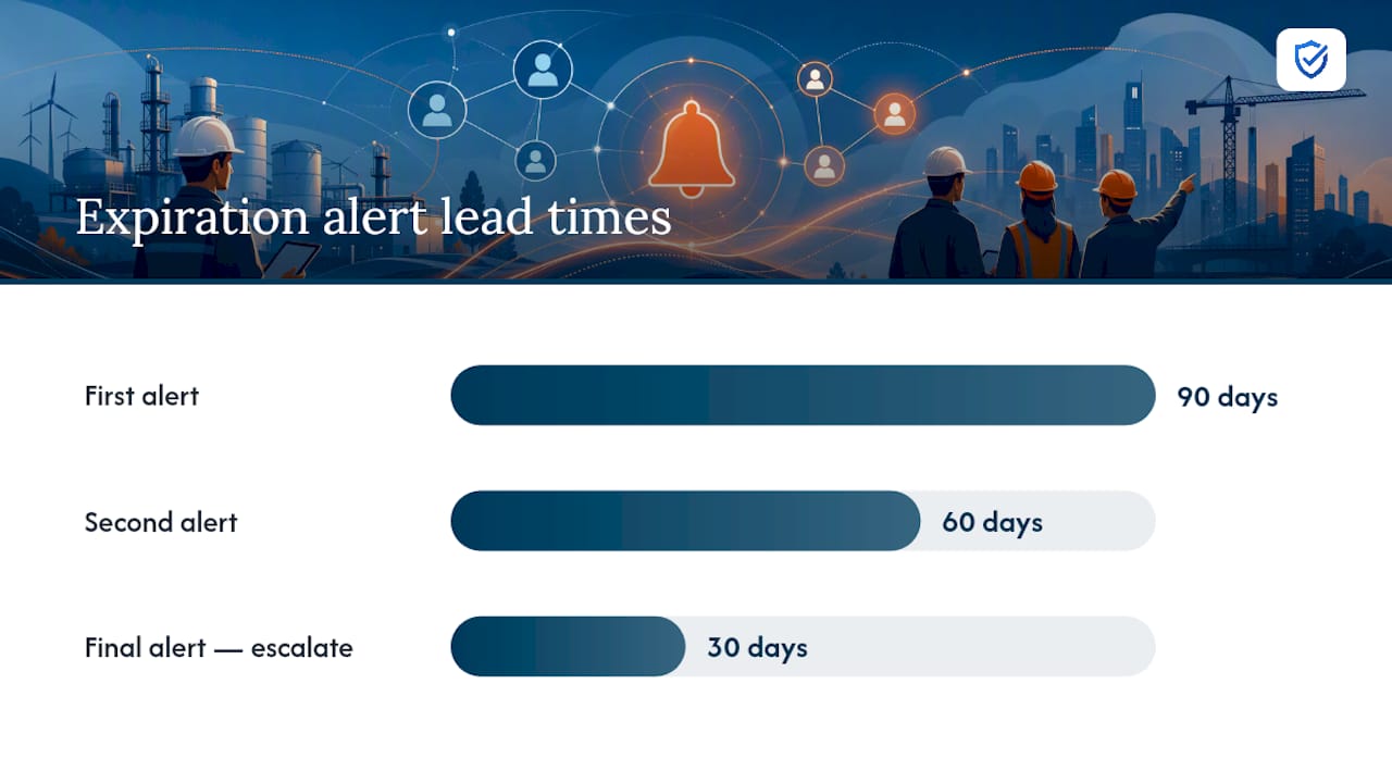 How Do You Keep Every Client Audit-Ready? — overview diagram