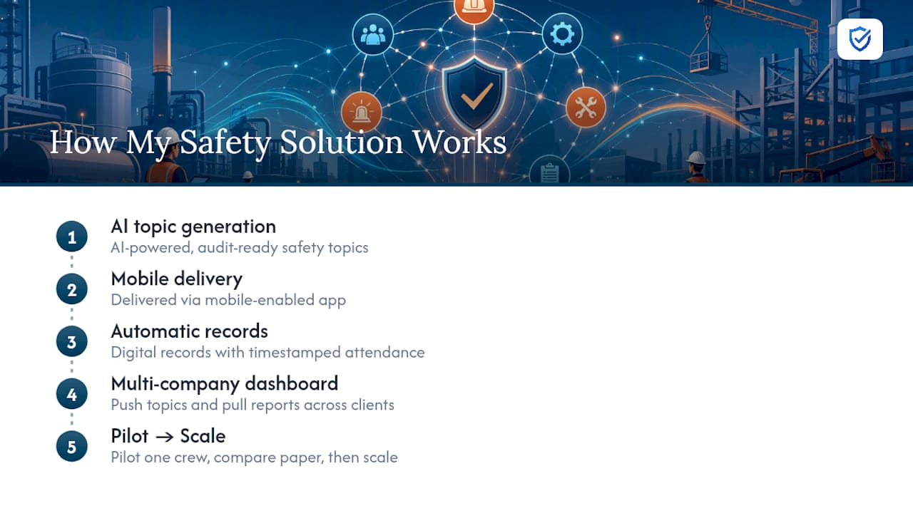 How My Safety Solution Makes Broadcasting Safety Messages Easier — overview diagram