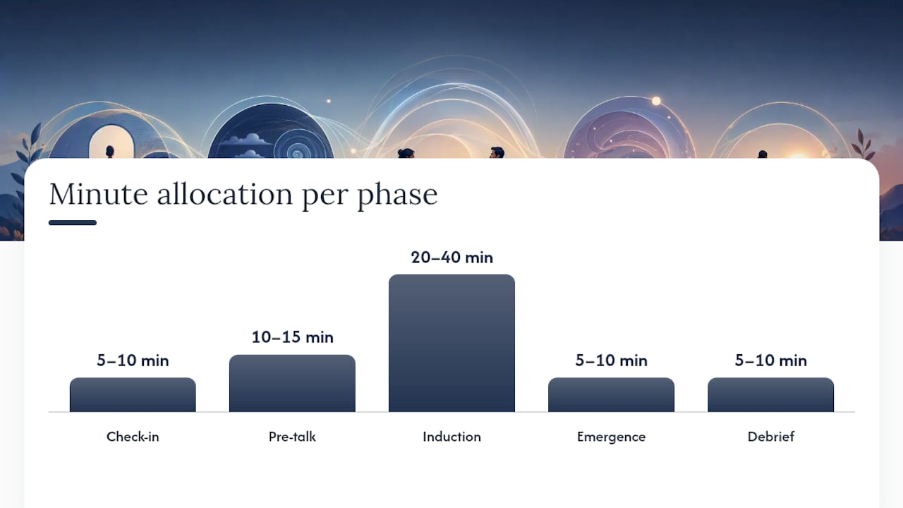What Happens Minute by Minute in a Typical Session — overview diagram