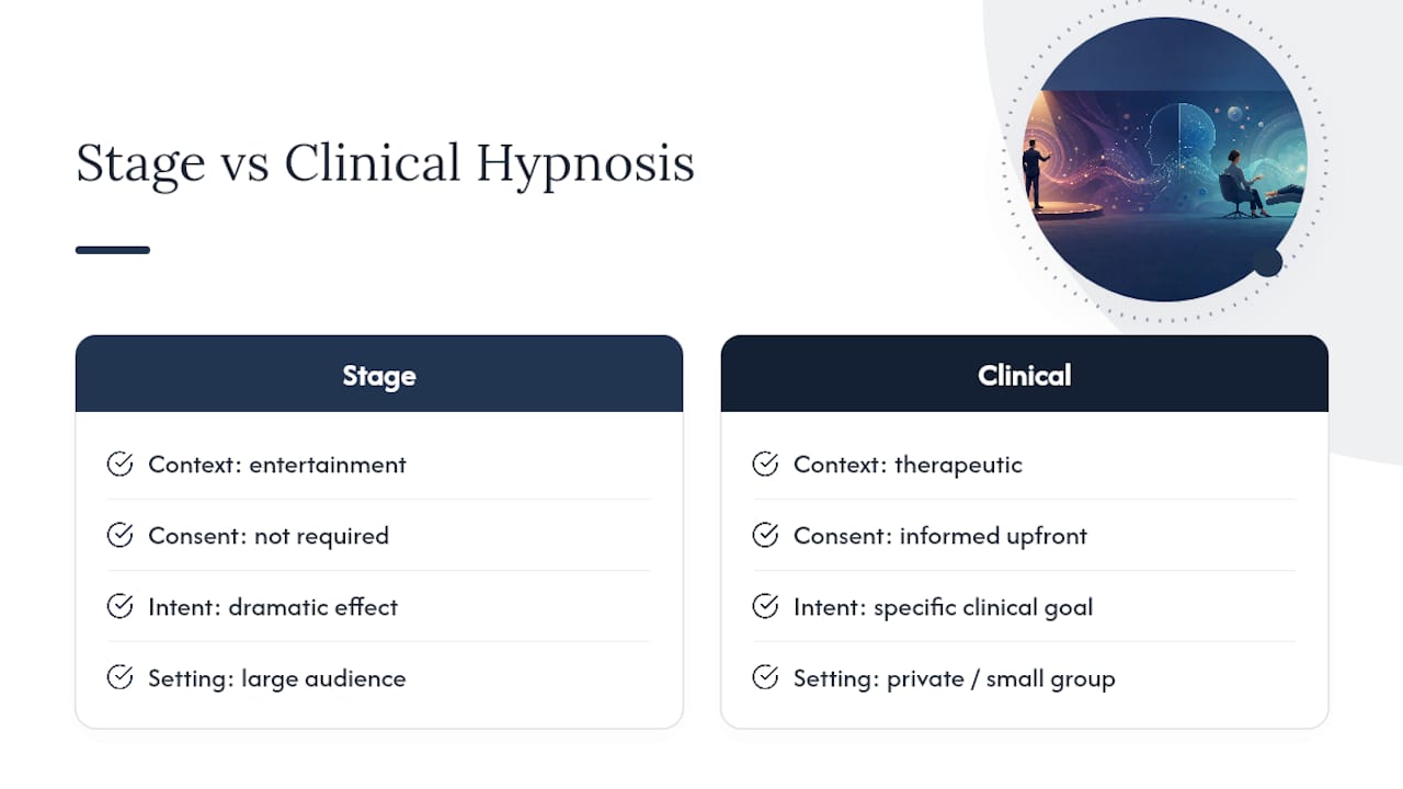 Stage and clinical hypnosis comparison