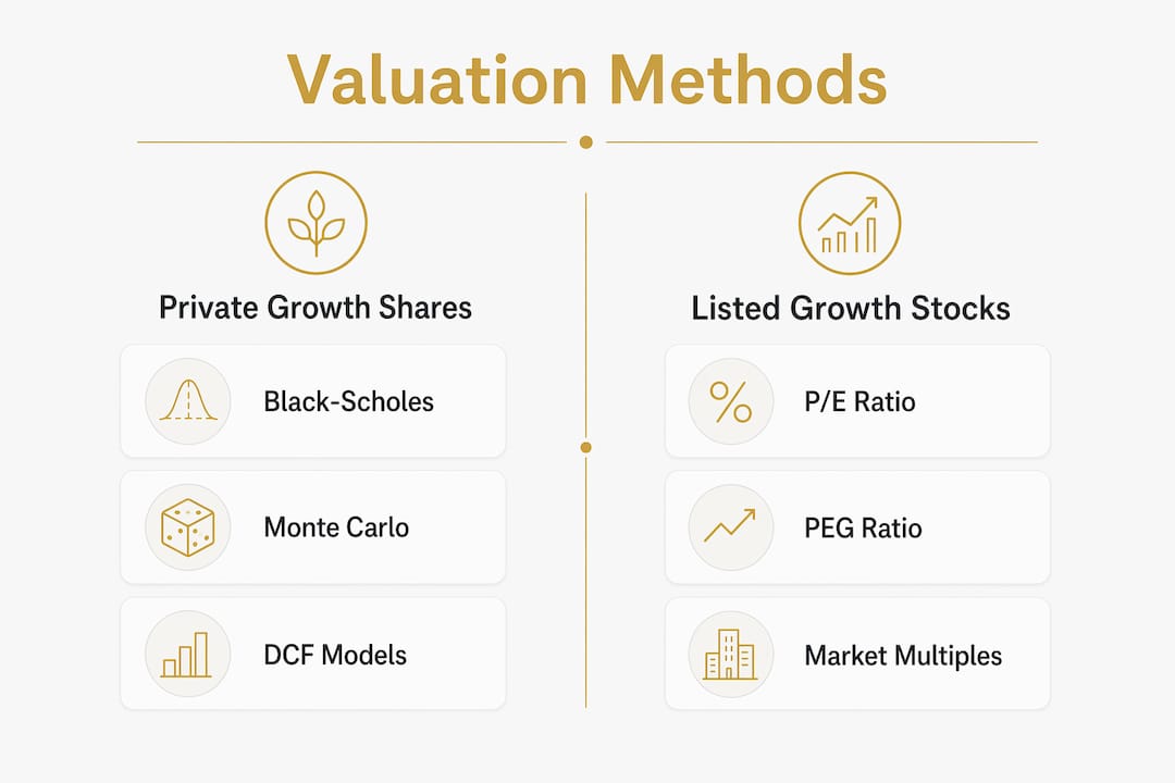 Infographic comparing valuation methods
