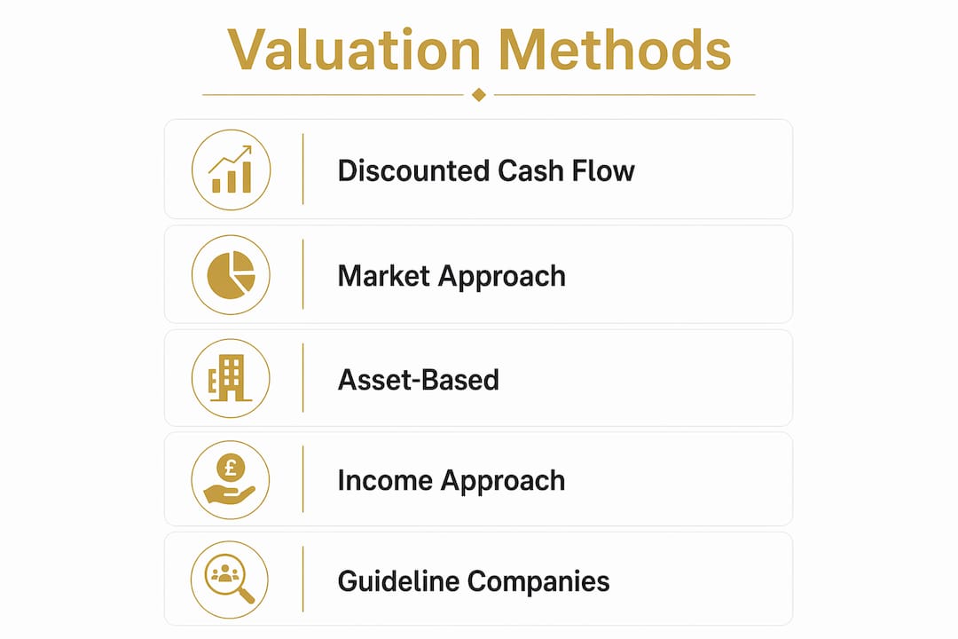Infographic illustrating independent company valuation methods
