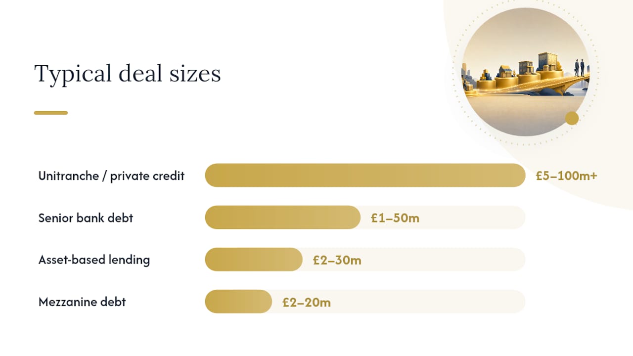 Comparison diagram of UK acquisition finance types