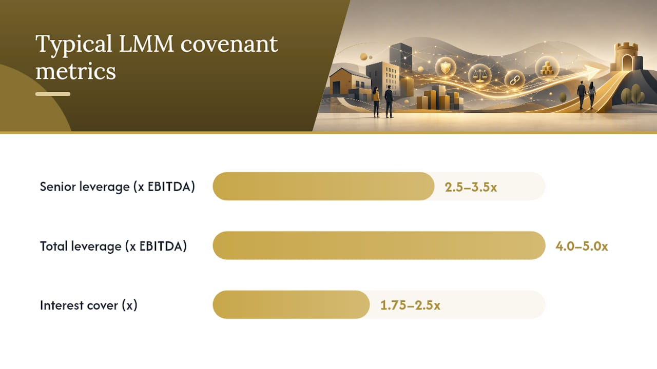 How are acquisition finance deals built? — overview diagram