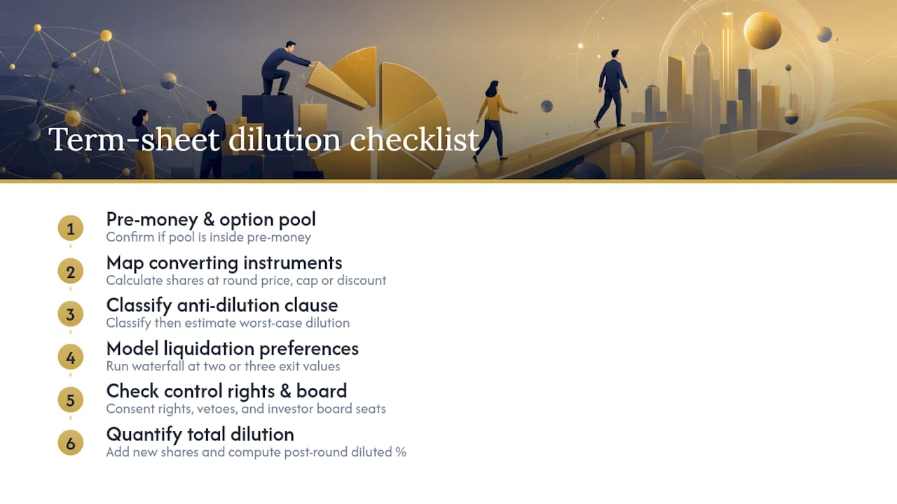 How to identify and quantify dilutive clauses in a term sheet — overview diagram