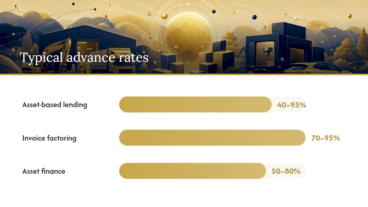Comparison diagram of lending options